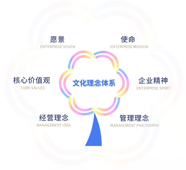 企业文化(图1)
